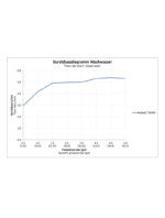 B.1 Bide bataryası - Görsel 2