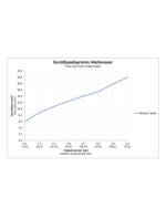 B.1 Termostatik sıvaüstü duş bataryası - Görsel 4