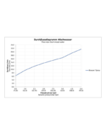 B.1 Sıvaüstü duş bataryası - Görsel 2