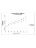 B.1 Sıvaüstü küvet bataryası - Görsel 2