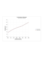 B.2 Ankastre küvet bataryası - Görsel 2