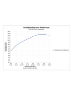 C.1 Duş Sistemi - Görsel 4