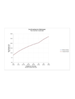 C.1 Ankastre küvet termostatı - Görsel 4