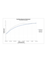 B.2 Duş Sistemi - Görsel 4