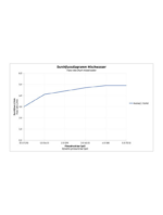 DuraStyle Basic Yerden valf - Görsel 4