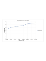 Manhattan Bide bataryası - Görsel 3
