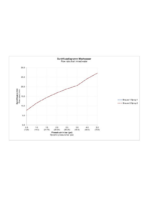 C.1 Ankastre küvet termostatı - Görsel 4