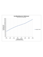 C.1 Küvet çıkışı - Görsel 4