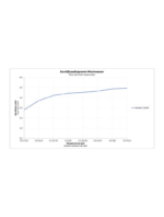 Manhattan Tek kollu lavabo bataryası S FreshStart - Görsel 4