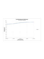 Tepe duşu Seti 250 - Görsel 2