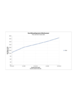Tepe duşu Seti 230 - Görsel 2