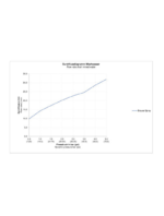 Wave Ankastre küvet bataryası - Görsel 3